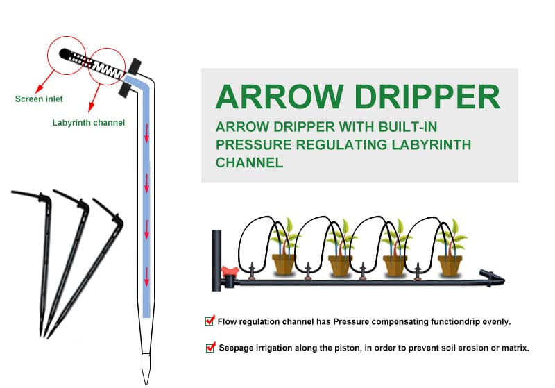 Arrow Dripper Features