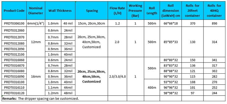 Specification Of Drip Pipe