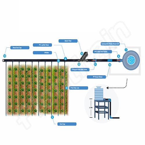 1000 m2 gravity drip irrigation kit